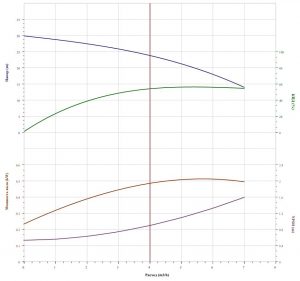 Насос CNP CDL 4-3 F1SWPС CDL4-3F1SWPС_2