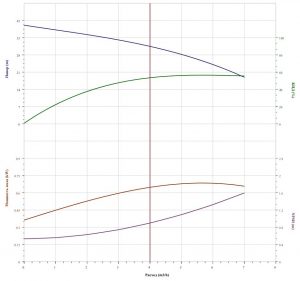 Насос CNP CDL 4-4 F1SWPC CDL4-4F1SWPC_2