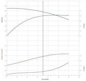 Насос CNP CDL 8-5 YSWPC CDL8-5YSWPC_2