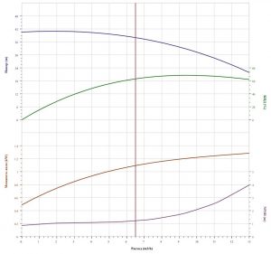 Насос CNP CDL 10-4 YSWPC CDL10-4YSWPC_2