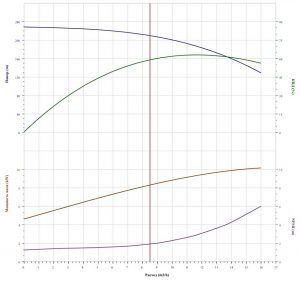 Насос CNP CDL 12-18 F1SWPС CDL12-18F1SWPС_2