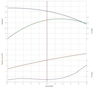 Насос CDL32-30, 5,5 кВт, станд. фланец, 3х380В, 50 Гц, чугун, 70 С CDL32-30F1SWPC_2
