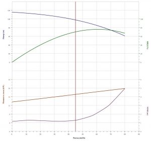 Насос CNP CDL 65-40 F1SWPR CDL 65-40      F1SWPR_3
