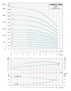 Насос вертикальный многоступенчатый LEO LVR 20-3 (380В)_2