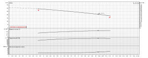 Насос Ebara 3D HS/I 40-160/3.0 2541114904I_2