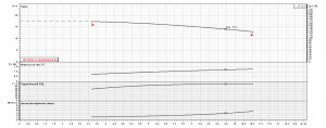 Насос Ebara 3D4/I 50-200/2,2 2542900004I_3