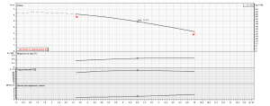 Насос Ebara 3D4 E/E 50-125/0,55 IE2 2542936704E_4