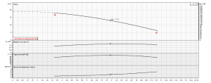 Насос Ebara 3D E/M 65-160/15 IE3 2543176504M_4