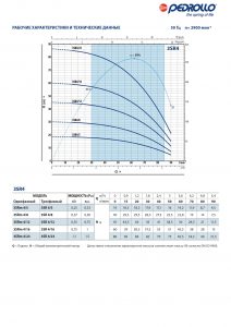 Насос Pedrollo 3SR 2m/14 P 0,37 кВт 4931214PLA1_3