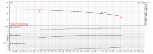 Насос Ebara EVMSG3 19F5 Q1BEG E/2,2 ETM_3