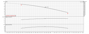 Насос Ebara MULTIGO 40/15 230/50 1564070006_3