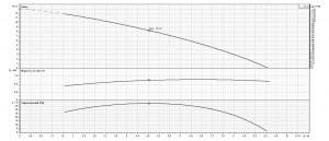 Насос Ebara MR 50-120F single phase 1576000220_3