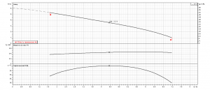 Насос Ebara MR 50-70F single phase 1576000221_3