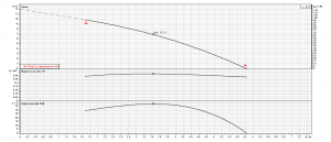 Насос Ebara MR 40-120F single phase 1576000218_3