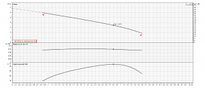 Насос Ebara MR 40-70F single phase 1576000219_3