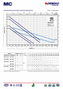 Насос Pedrollo MCm 30/50 (2,2 кВт) каб. 10м 48SGM9853A1_3