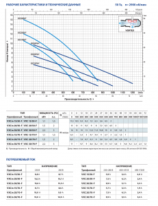 Насос Pedrollo VXC-F 30 / 50 (2,2 кВт) каб. 10м 48SGY9853A_3