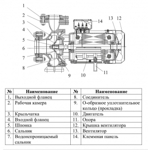 Насос поверхностный центробежный LEO XST50-200/110 XST50-200/110_2