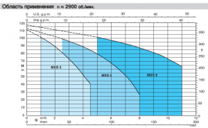 Насос Calpeda MXSM 507CG 72G04071100_2