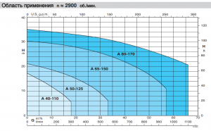 Насос Calpeda A 65-150A/C 60F01644000_2