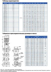 Насос CNP CDL 2-9 F1SWPC CDL2-9F1SWPC_3