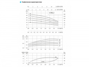 Насос CNP CHL 2-60 LDWSR CHL 2-60 LDWSR_3