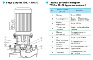 Насос TD 50-40G/2, 7,5 кВт, 3х380В, 50 Гц, чугун, 12 бар TD50-40G/2SWHCJ_2