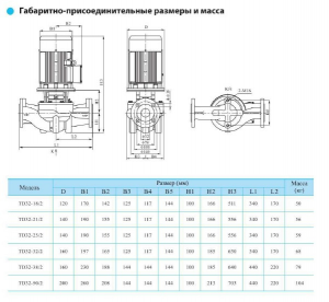 Насос CNP TD 32-33G/2 SWHCJ TD32-33G/2SWHCJ_2