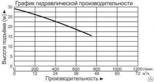 Насос фекальный LEO 65SWE25-22-3L L7461_2