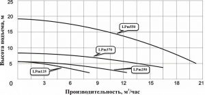 Насос циркуляционный фланцевый LEO LPm250_2