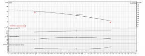 Насос Ebara MATRIX/I 3-3T/0,65 Q1AEGG IE3 2470330304I_4