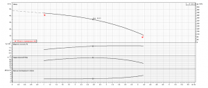 Насос Ebara MATRIX/A10-4T/1,5M 2471040000A_4