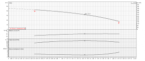 Насос Ebara MATRIX 5-4T/0,9M 2470540000_4