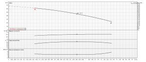 Насос Ebara MATRIX 3-6T/0,9M 2470360000_4