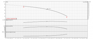 Насос Ebara MATRIX/I18-4T/3 IE3 2471840004I_4