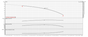 Насос Ebara MATRIX/I18-3T/2,2 IE3 2471830004I_4