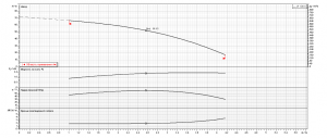 Насос Ebara MATRIX/I10-6T/2,2 IE3 2471060004I_4