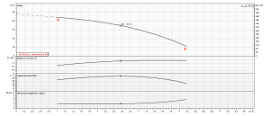 Насос Ebara MATRIX/I10-4T/1,5 IE3 2471040004I_4