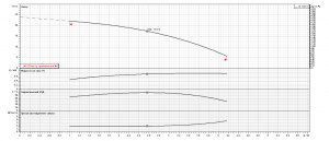 Насос Ebara MATRIX/I10-2T/0,75 IE3 2471020004I_4