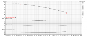 Насос Ebara MATRIX/I 3-8T/1,3 IE3 2470380004I_4