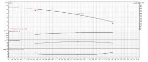 Насос Ebara MATRIX 3-5T/0,75M 2470350000_4