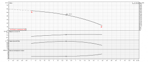 Насос Ebara MATRIX10-5T/2,2M 2471050000_4