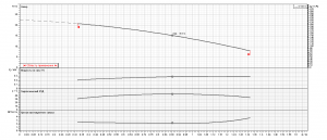 Насос Ebara MATRIX/I 3-2T/0,45 IE3 2470320004I_4