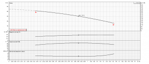 Насос Ebara MATRIX/I 3-4T 0,65 IE3 2470340004I_4