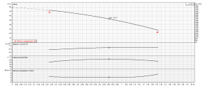 Насос Ebara MATRIX/A 3-7T/1,3M 2470370000A_4