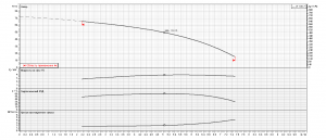 Насос Ebara MATRIX/I18-6T/4 IE3 2471860004I_4