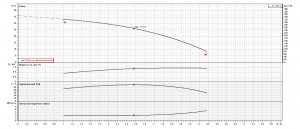 Насос Ebara MATRIX/I10-3T/1,3 IE3 2471030004I_4