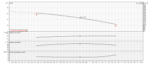 Насос Ebara MATRIX/I 3-3T/0,65 IE3 2470330004I_4