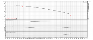 Насос Ebara MATRIX/I 3-5T/0,75 IE3 2470350004I_4