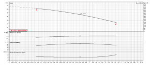 Насос Ebara MATRIX/I 3-6T/0,9 IE3 2470360004I_4